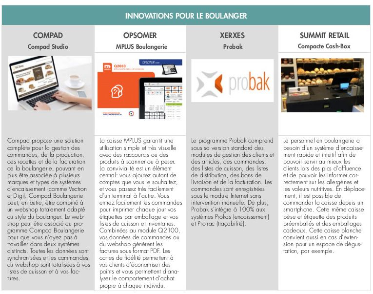 Innovations pour le boulanger