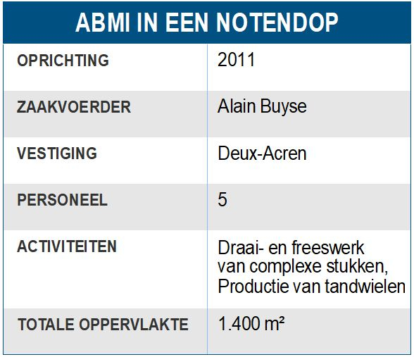 ABMI in een notendop