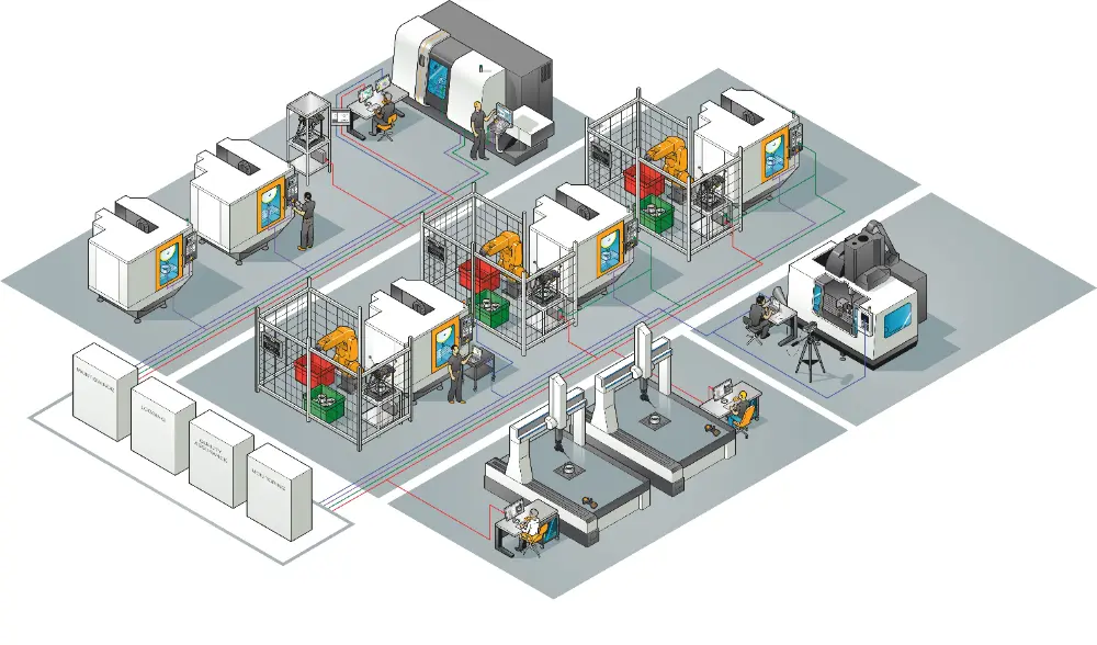 De Renishaw Smart Factory