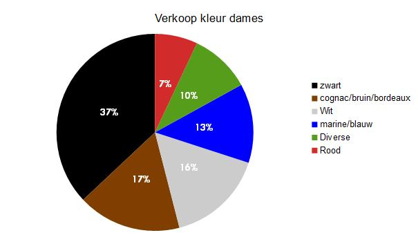 Verkoop schoenen kleur dames