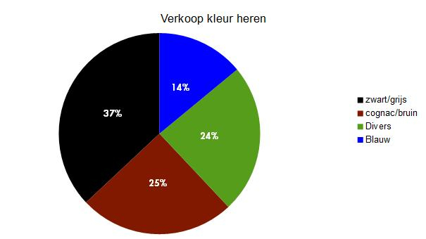 Verkoop schoenen kleur heren