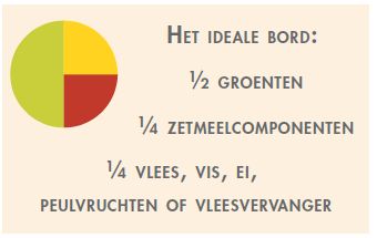 het ideale bord