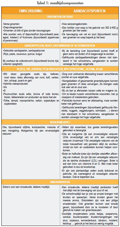 tabel 1