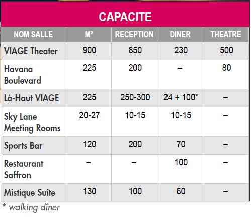 tabel capacité Viage