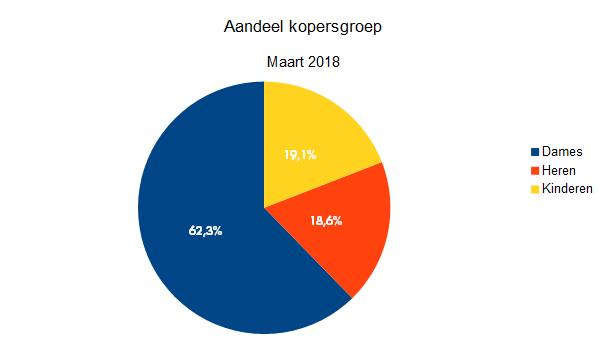 kopersgroep schoenen