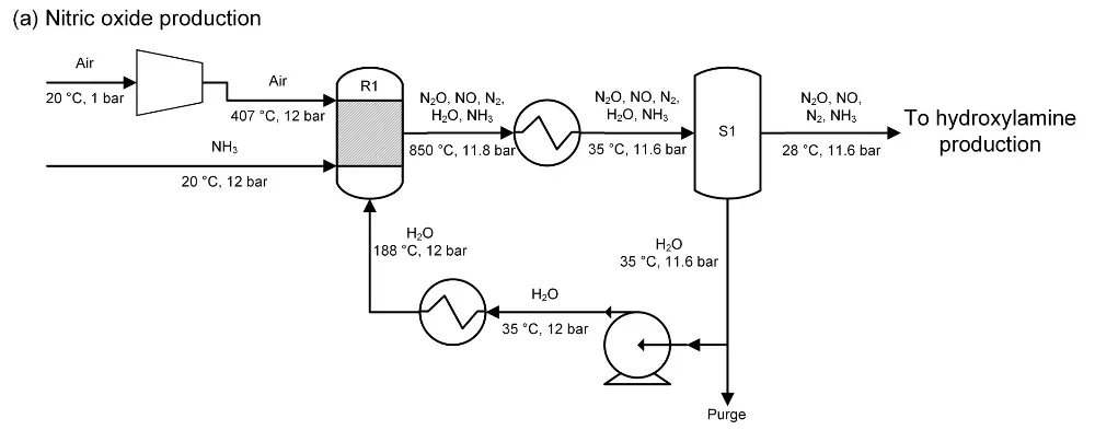 Nitride oxide production