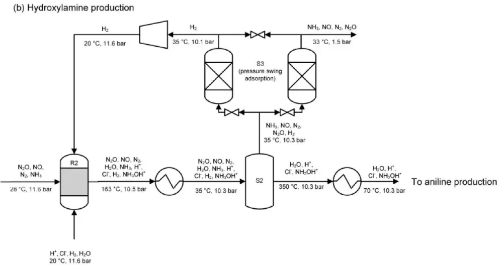 Hydroxylamine production