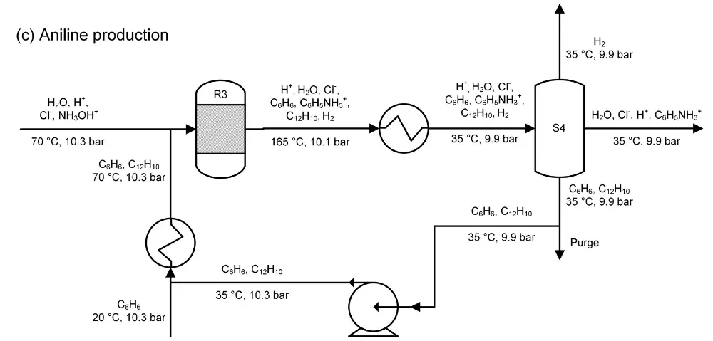 Aniline production