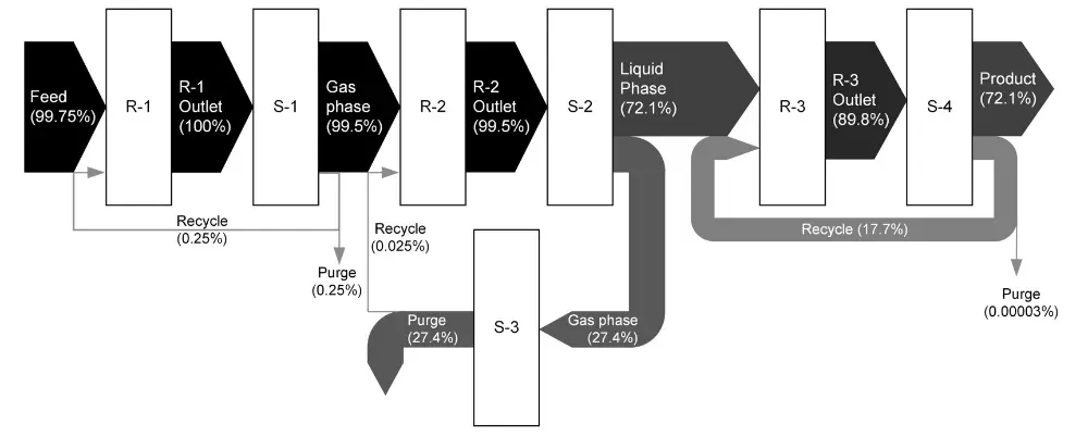 Sankey diagram of atomic nitrogen