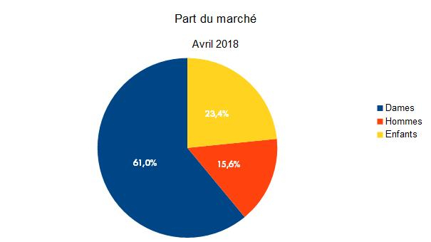 chaussures chiffres