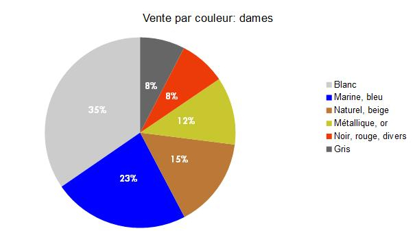 chaussures