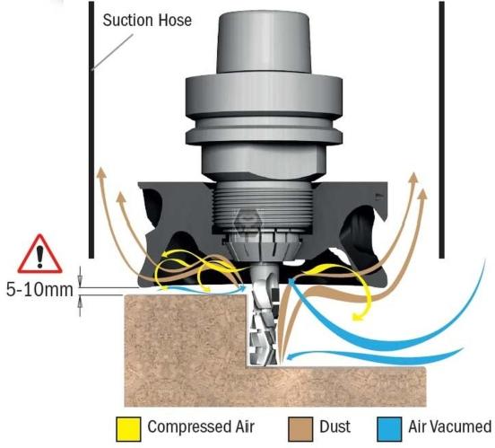 Les outils de coupe engagés pour l’imbrication ont une forme adaptée, qui permet d’évacuer rapidement les copeaux et la poussière de bois