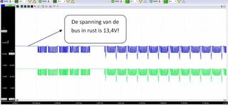 De gemeten rustspanning bedraagt 13,4 V, veroorzaakt door de sluiting van CAN-H en CAN-L met een voeding