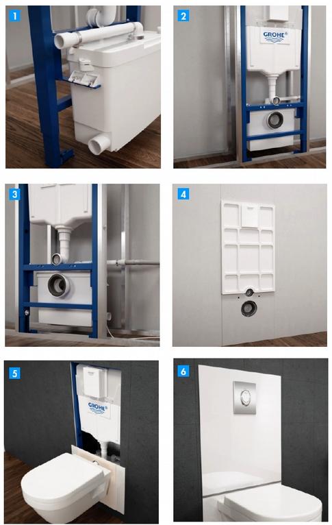 grohe