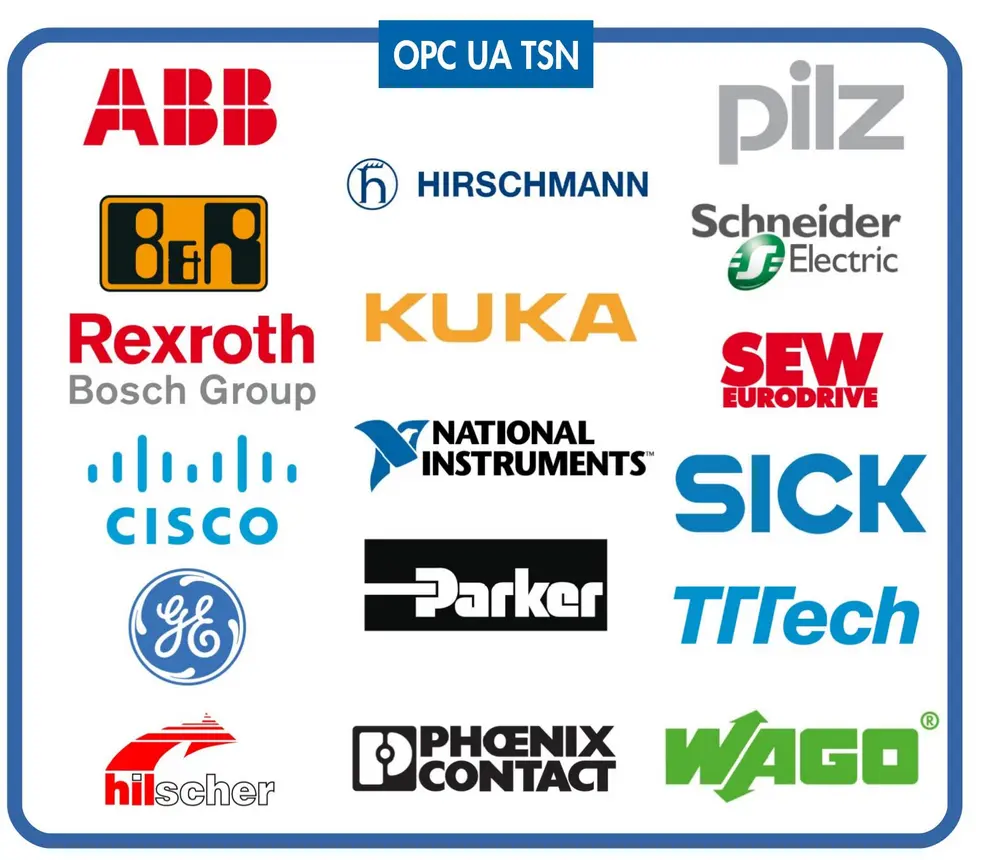 Les participants à la collaboration technique visant le soutien de l'OPC UA TSN