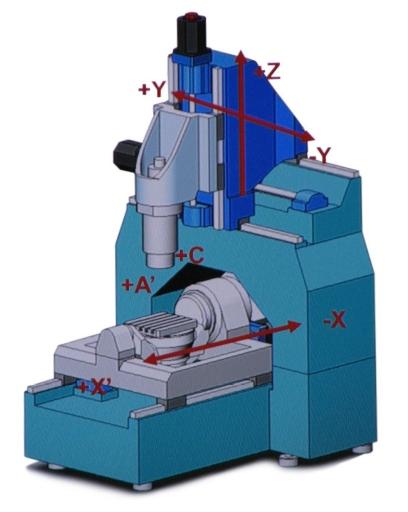 Mechanische configuratie van modernevijfasser (zonder beplating) met asaanduiding