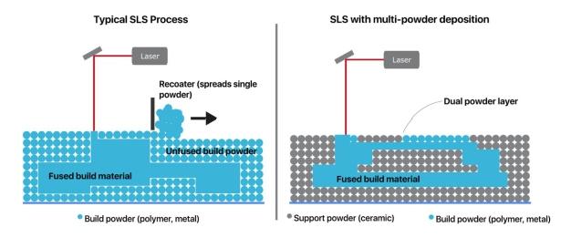 Schema nieuwe methoden