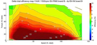 Moteurs Electriques PMSM SYNRM