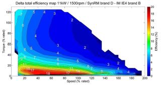 Moteurs Electriques PMSM SYNRM