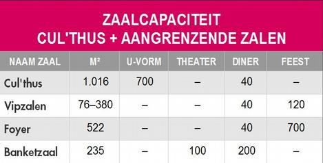 Zaalcapaciteit Cul'Thus