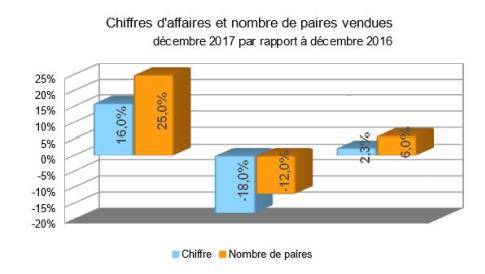 baromètre des affaires décembre 2017