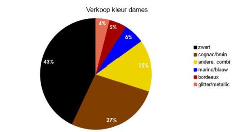zakenbarometer december 2017 kleur dames