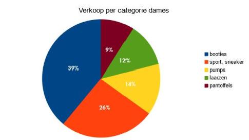 zakenbarometer december 207 model dames