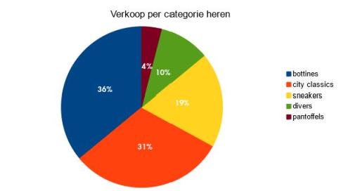 zakenbarometer december 2017 model heren