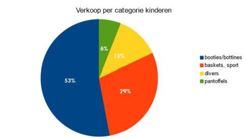 zakenbarometer december 2017 model kids
