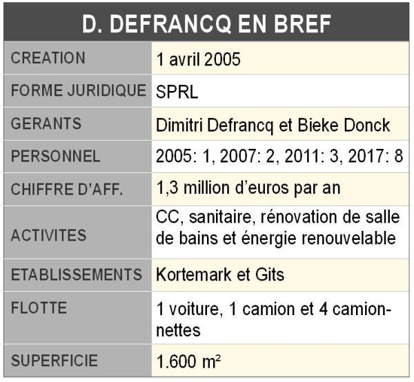 Dimitri Defrancq Chauffage et Sanitaire