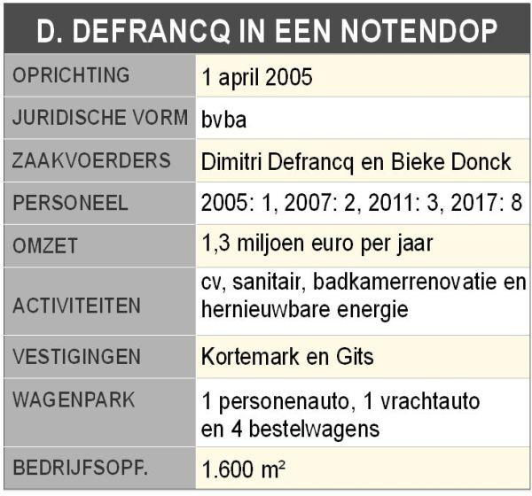Dimitri Defrancq Verwarming en Sanitair