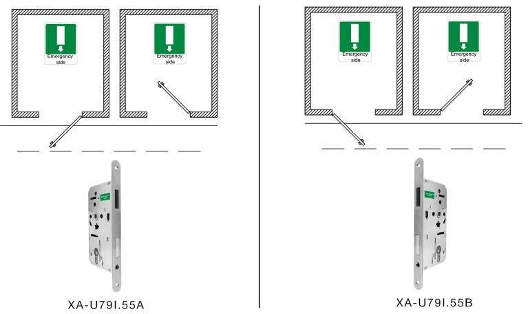 Lors du choix d&rsquo;une telle serrure, il faut r&eacute;fl&eacute;chir un peu plus que pour une serrure standard. Il y a deux types: la serrure correcte est choisie sur la base du sens de fuite et non selon le sens de la porte