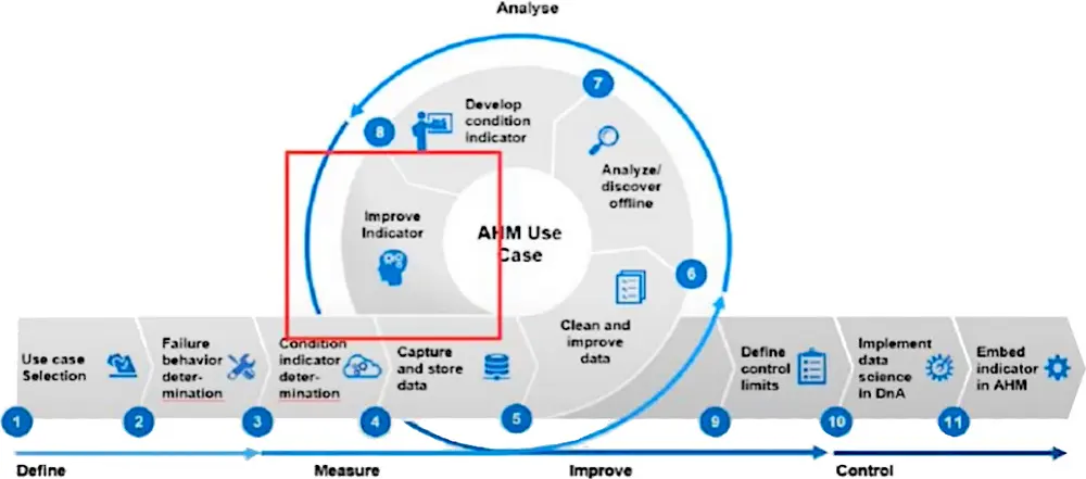 model use case tata steel