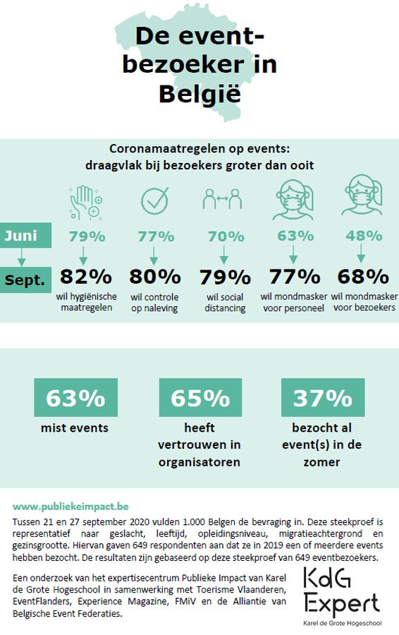 Eventbezoeker in België