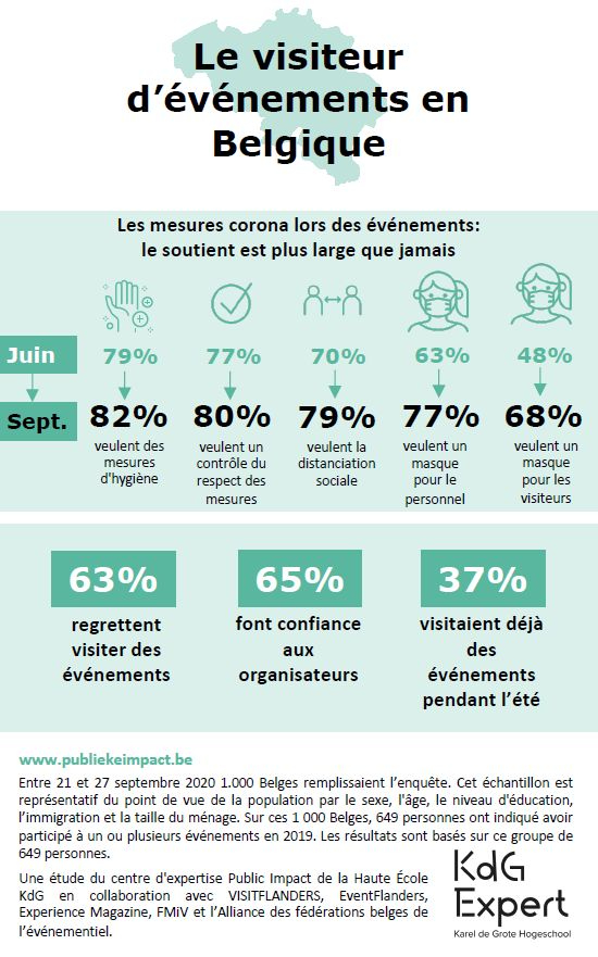 visiteurs événements Belgique