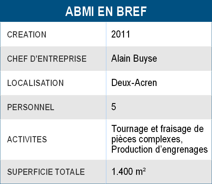 ABMI en bref