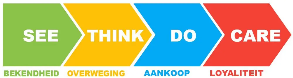 see think do