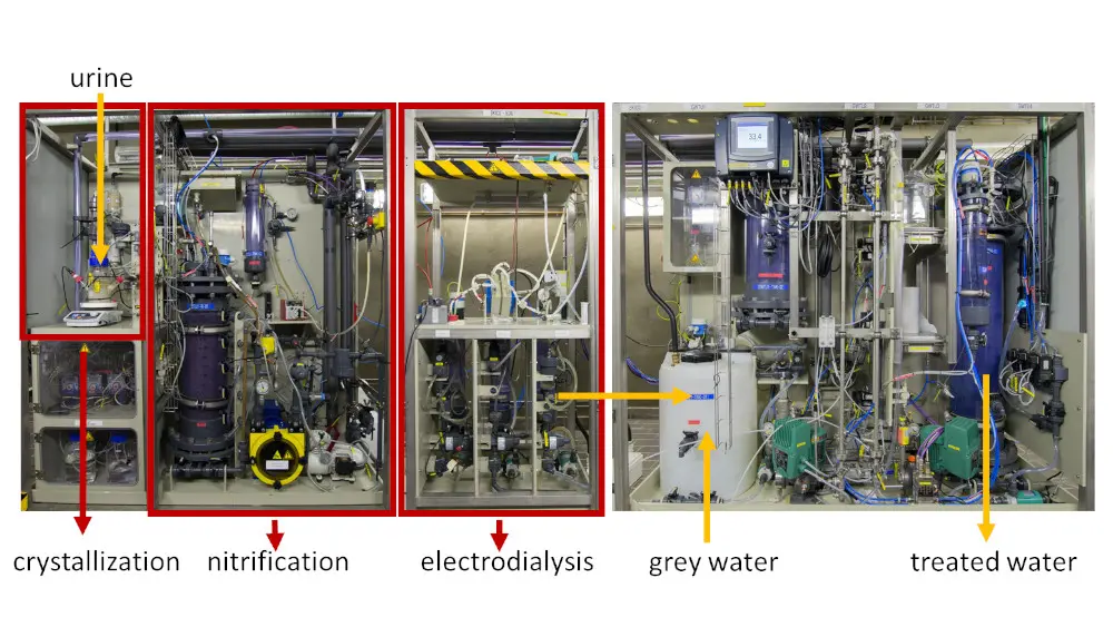 Deze hightech installatie – een samenwerking tussen UGent en VITO – produceert zuiver water van urine en grijswater