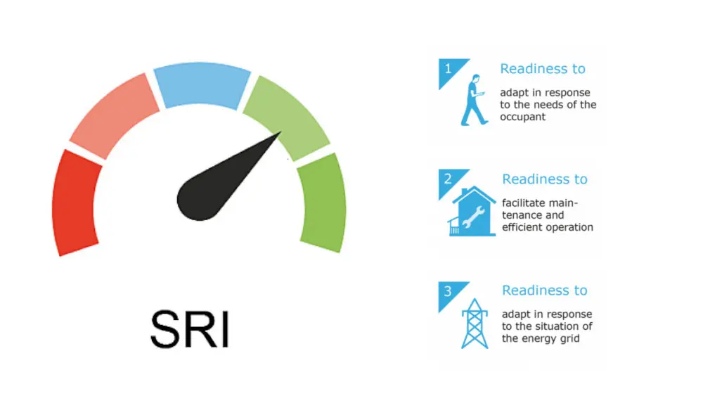Smart Readiness Indicator