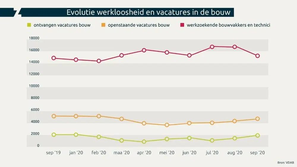 generatie z