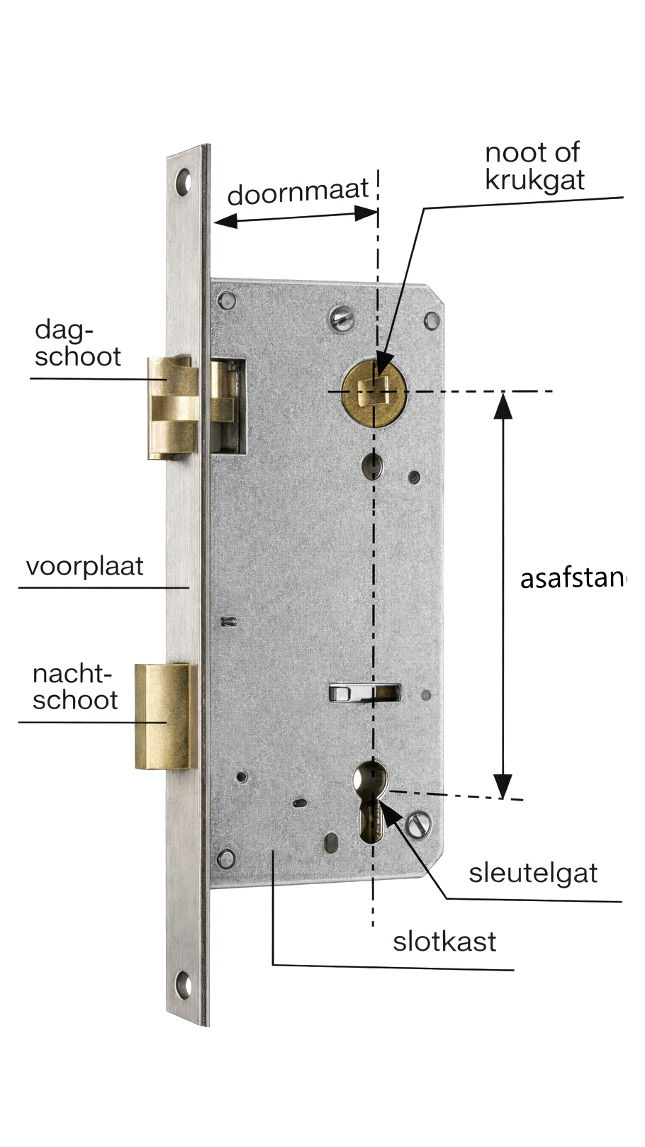Afmetingen van een deurslot