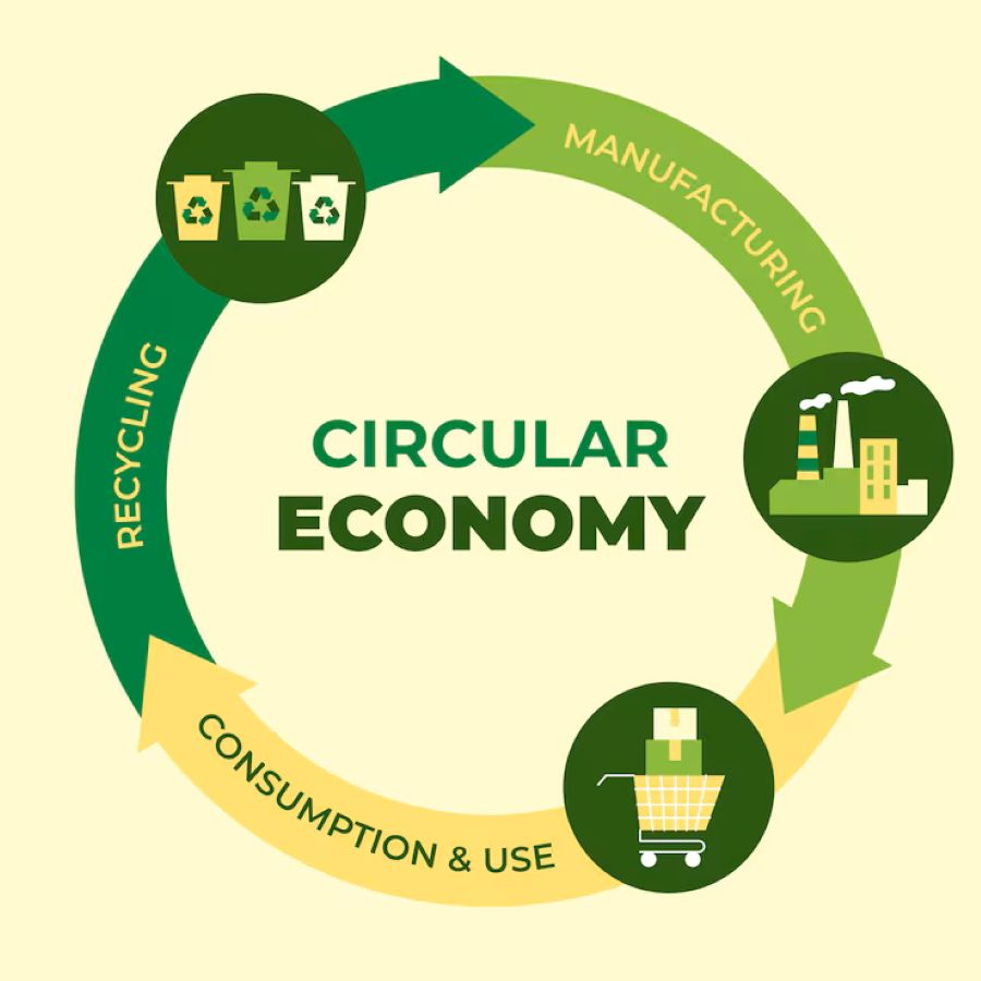 Circulaire economie
