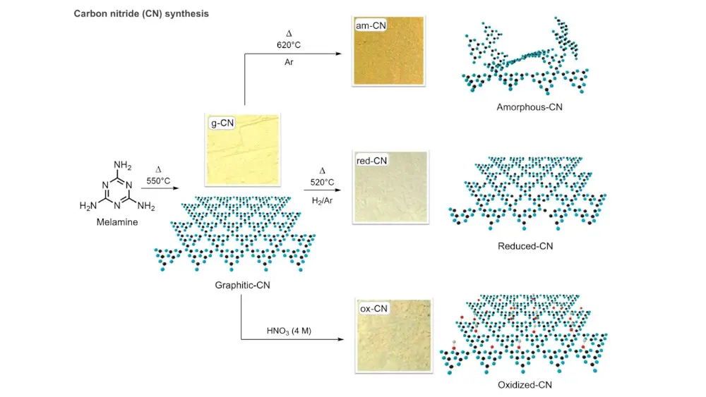 Synthese van de verschillende CN-structuren