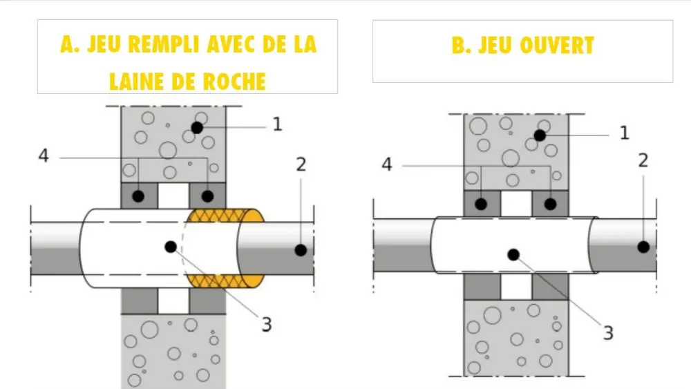 jeu rempli