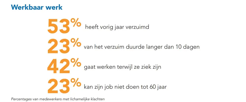 werkbaar werk