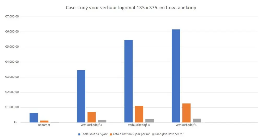 DEBOMAT