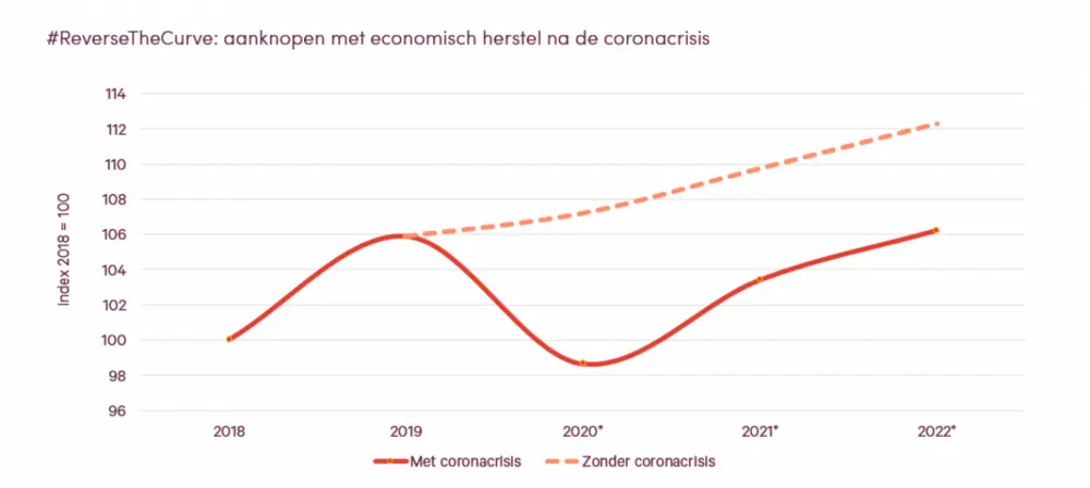  Fevia voorzitter Jan Vander Stichele benadrukt dat de getroffen voedingsbedrijven nu de nodige ondersteuning nodig hebben