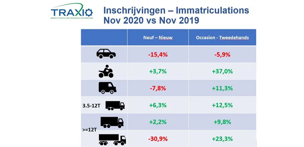 Ook tweedehandswagens krijgen nu klappen...