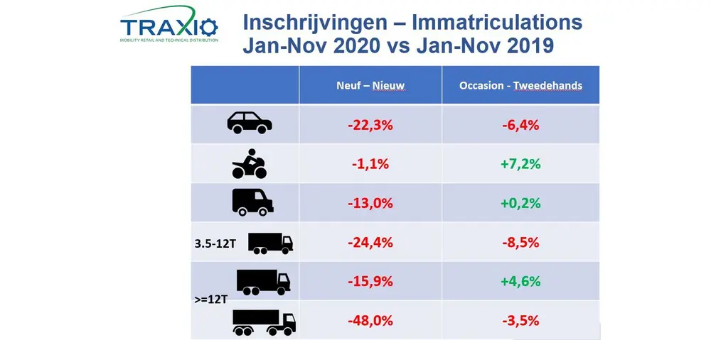 Ook tweedehandswagens krijgen nu klappen...