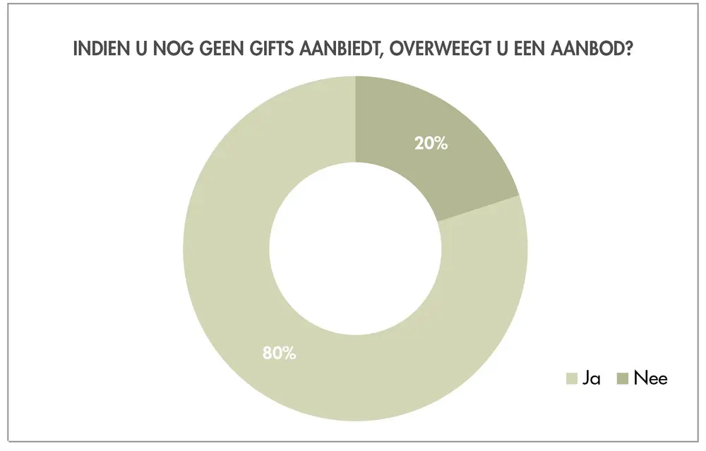gifts